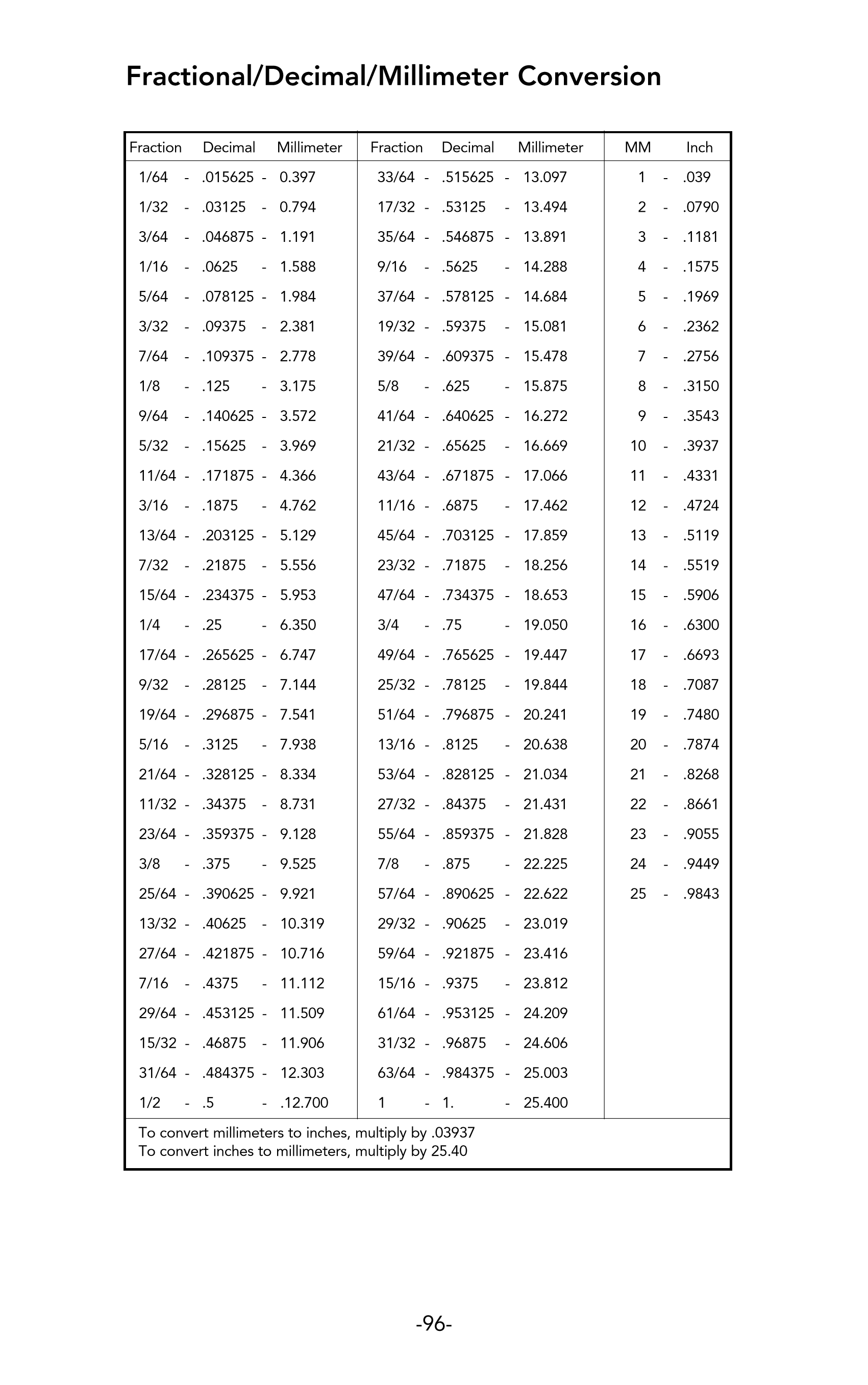 Leeson_motor_manual_97.png