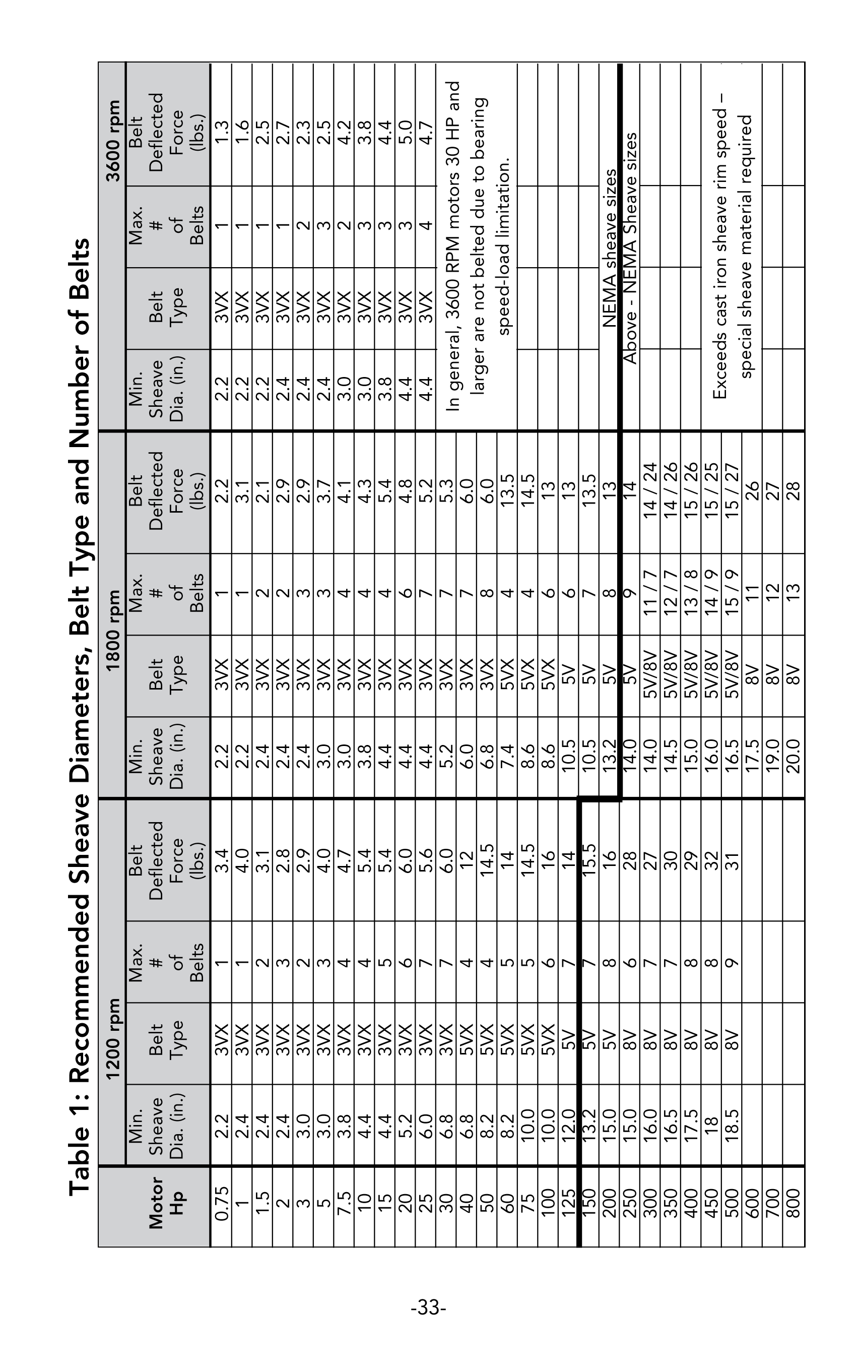 Leeson_motor_manual_34.png