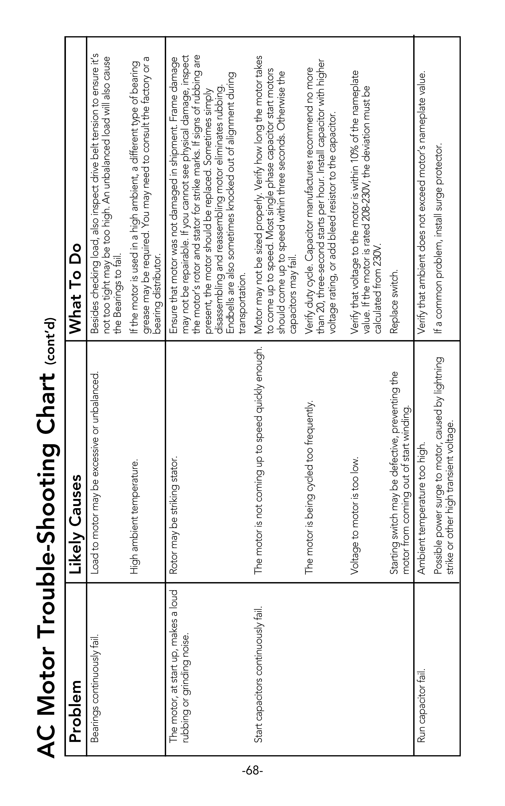 Leeson_motor_manual_69.png