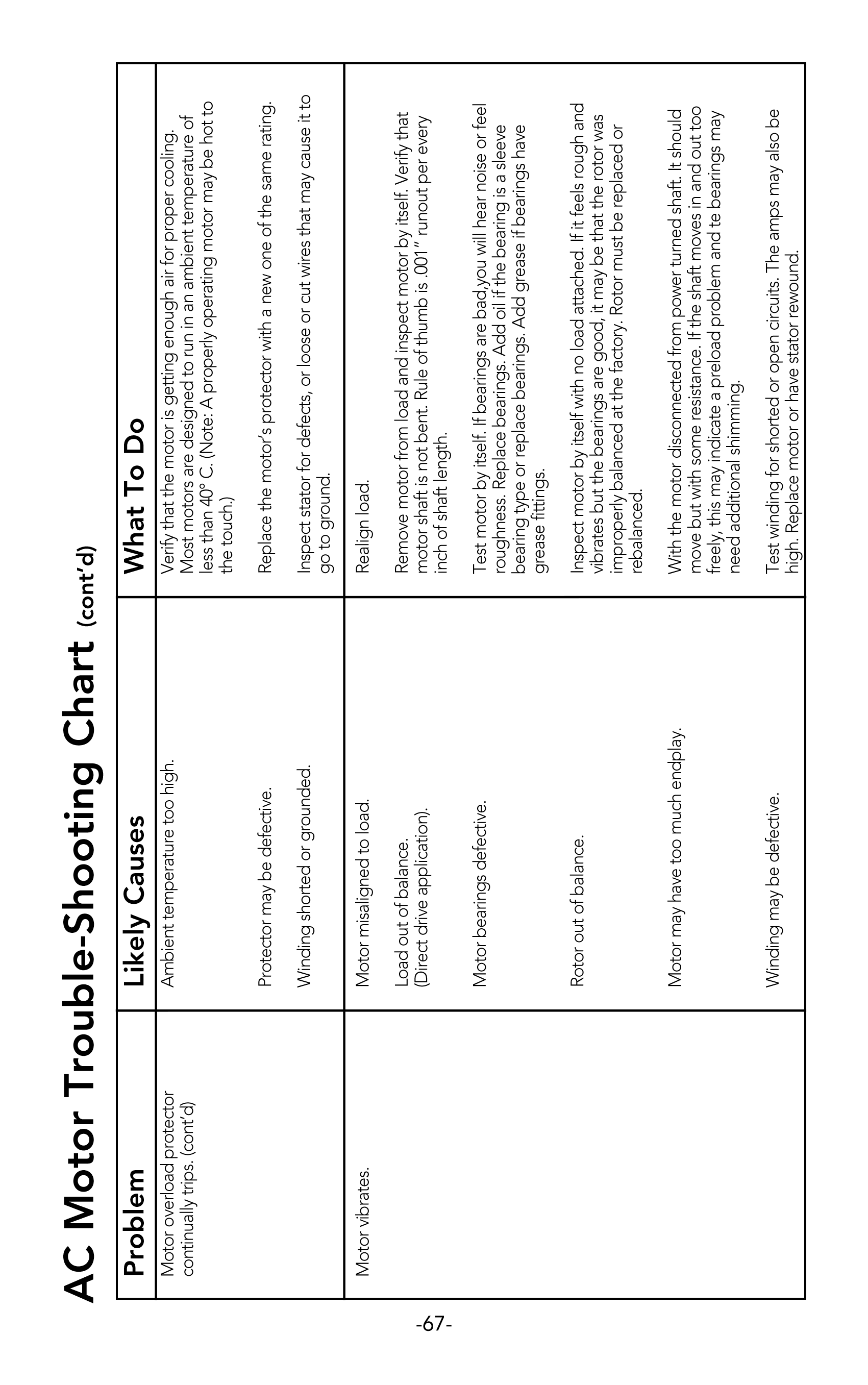 Leeson_motor_manual_68.png