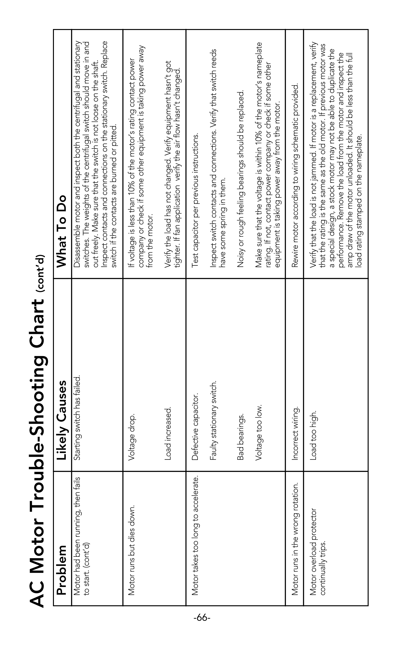 Leeson_motor_manual_67.png