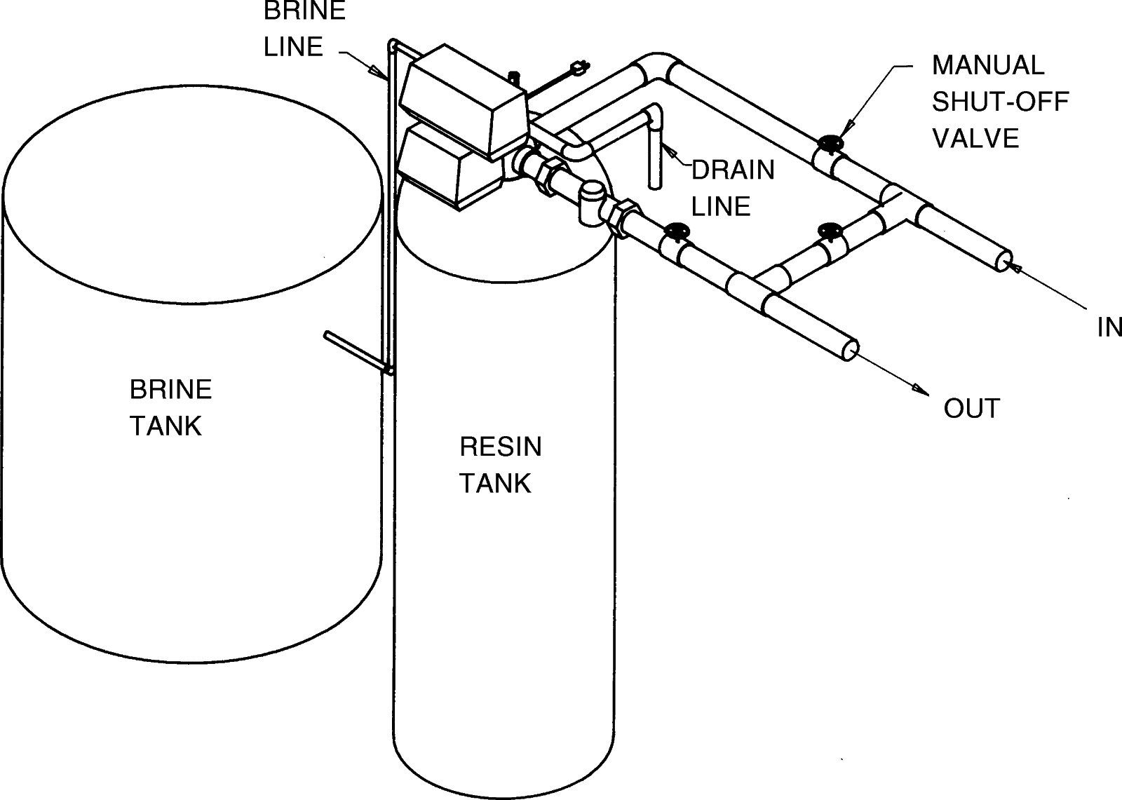 Operator Manual: 2900 Downflow Valve – Tommy Car Wash Systems