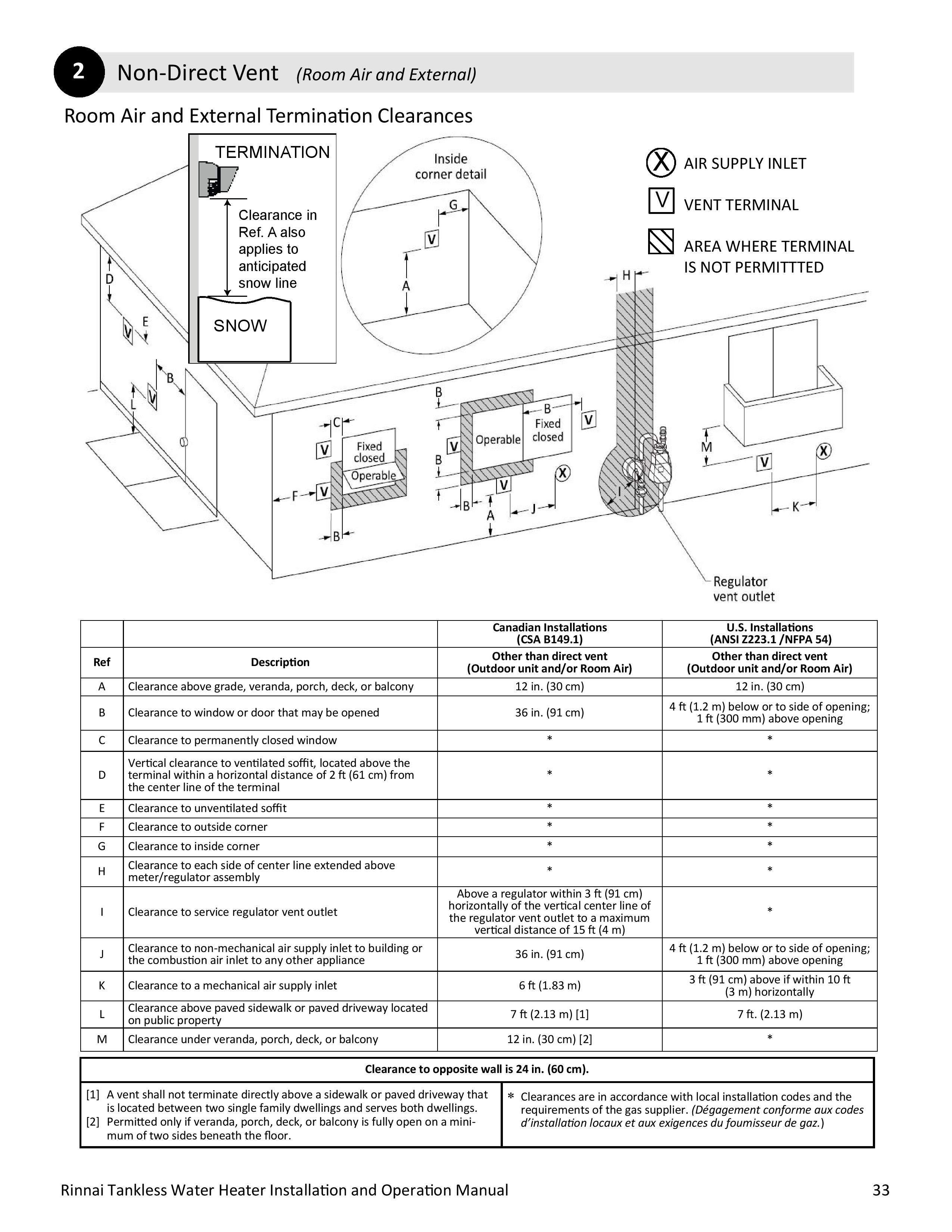 Operator manual Rinnai Water heater Tommy Car Wash Systems