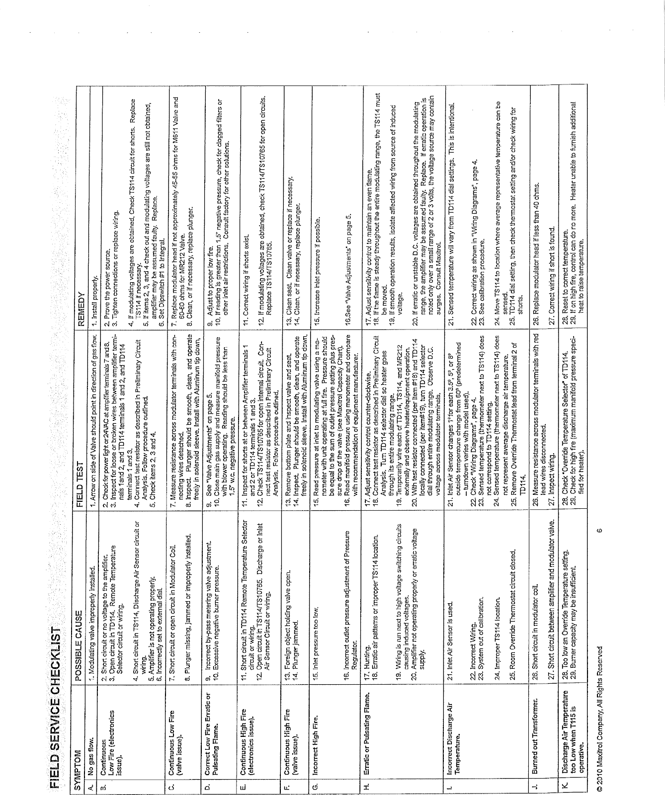 Operator Manual: Solaronics Heated Blower – Tommy Car Wash Systems