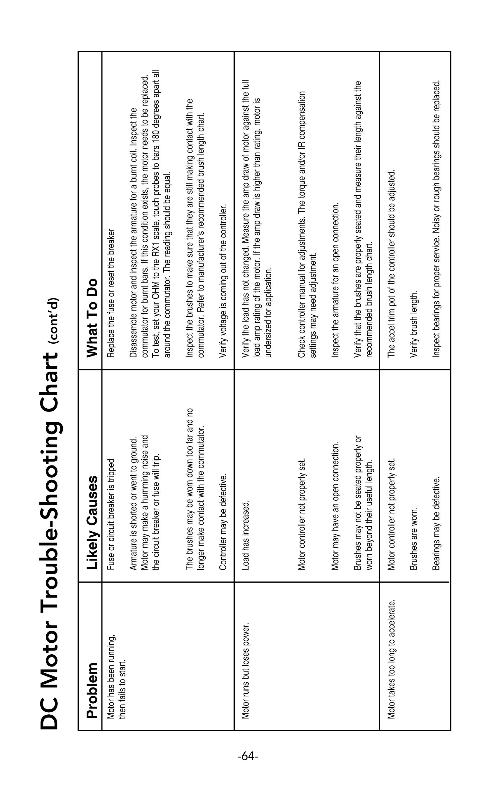 Leeson_motor_manual_65.png
