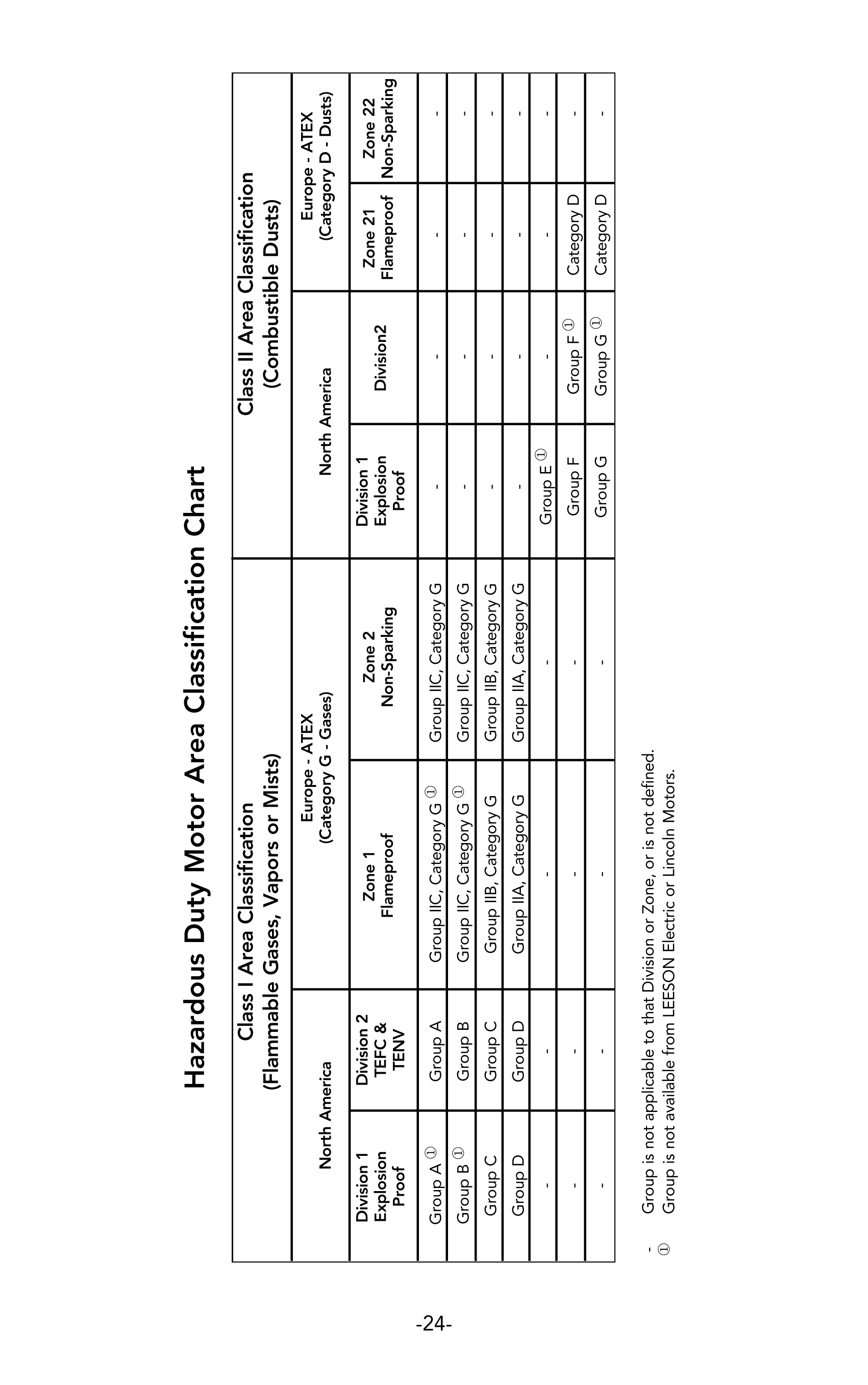 Leeson_motor_manual_25.png