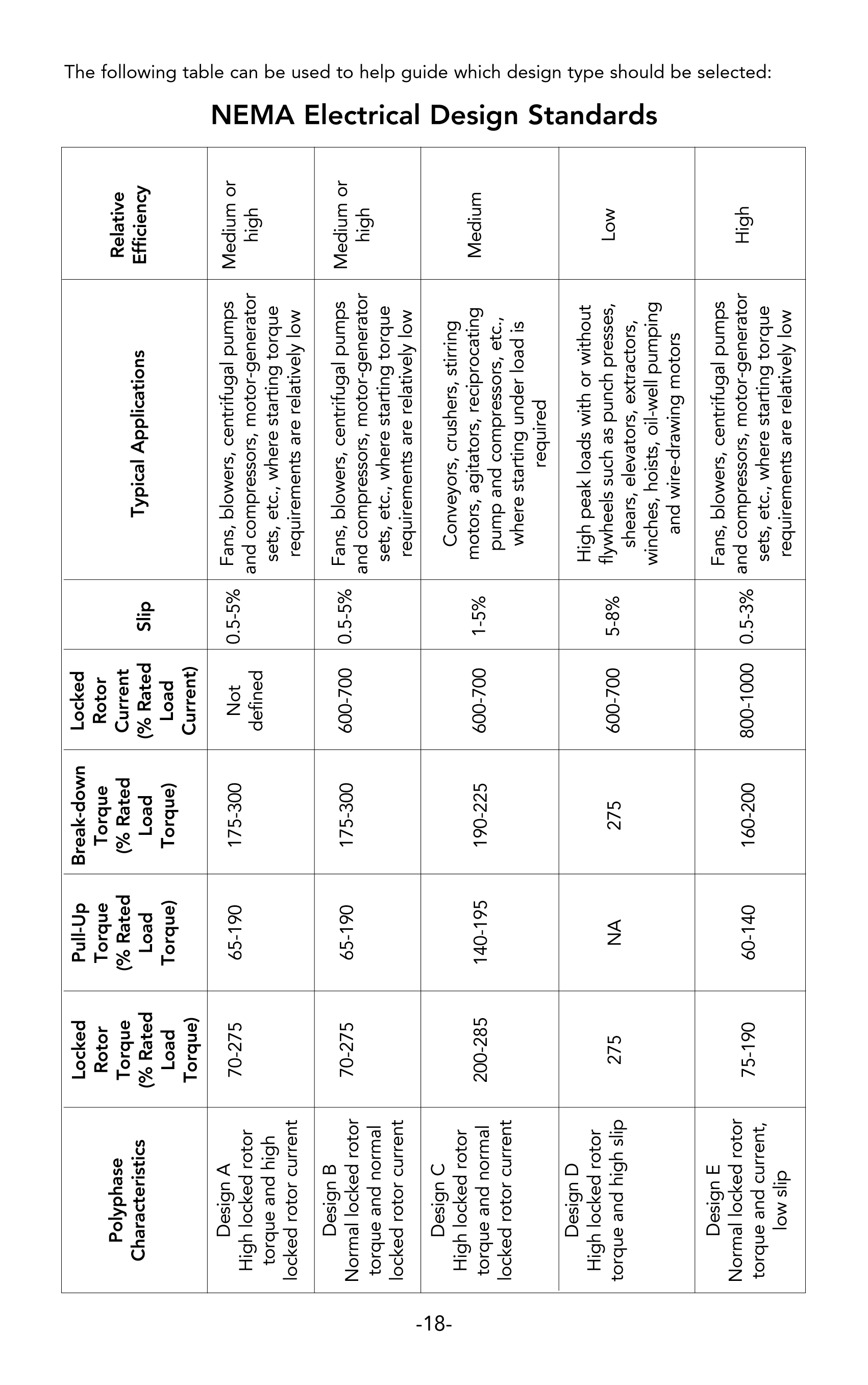 Leeson_motor_manual_19.png