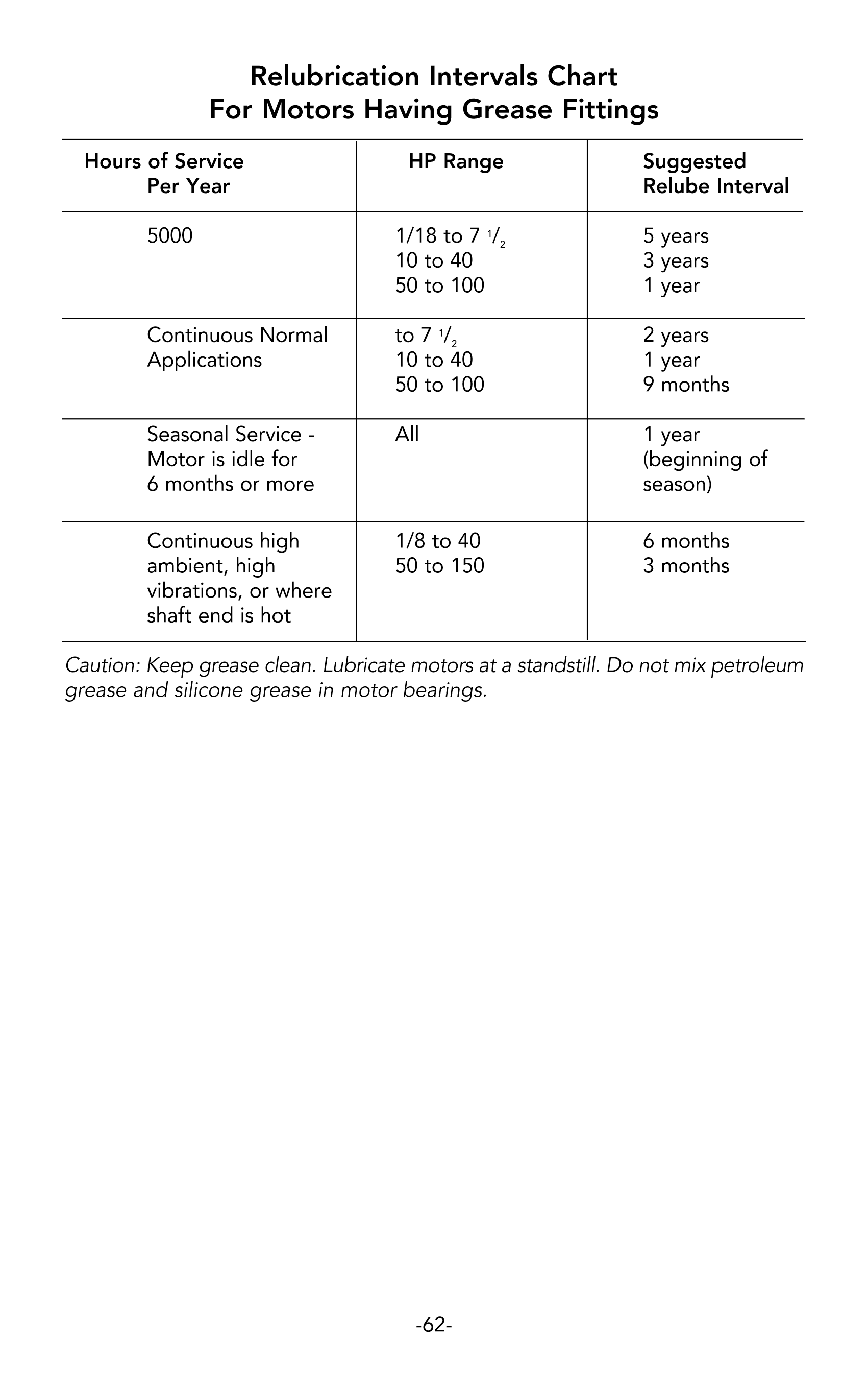 Leeson_motor_manual_63.png