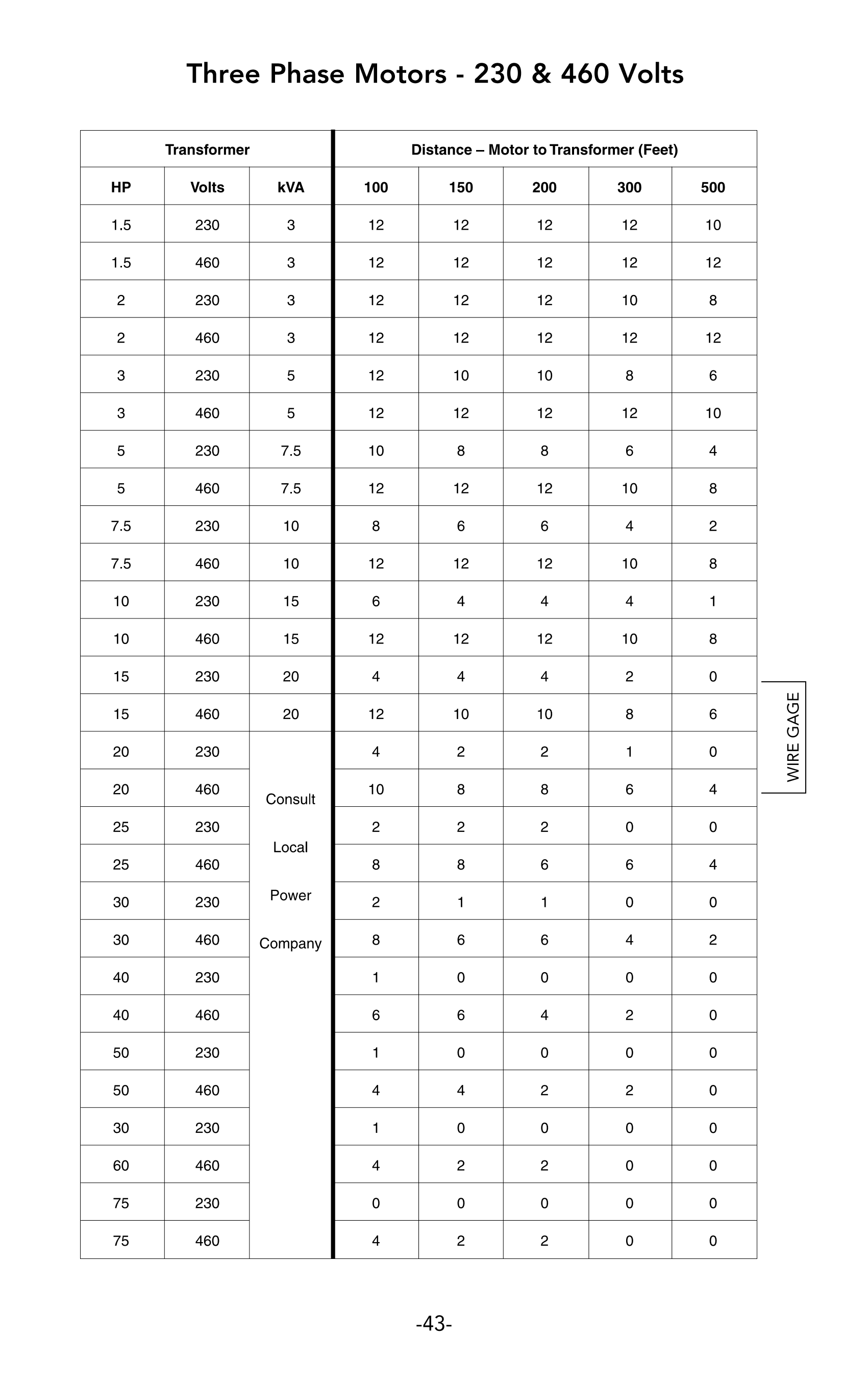 Leeson_motor_manual_44.png