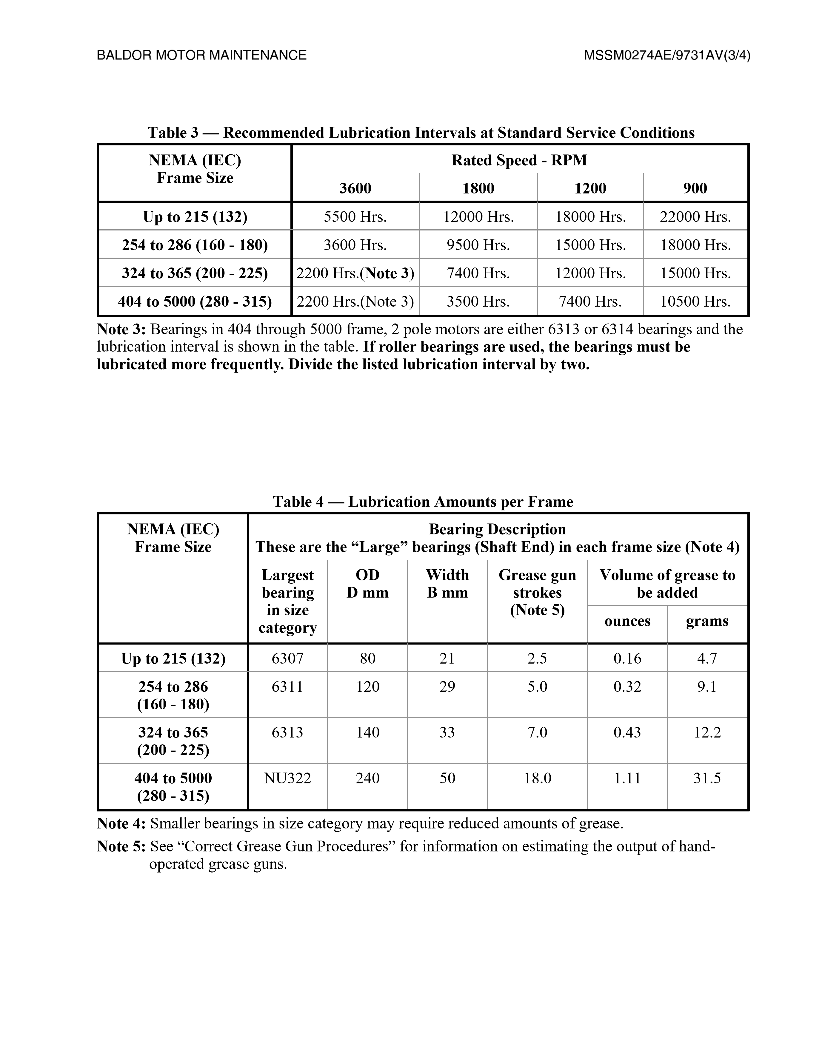 Baldor Motor Bearing Chart